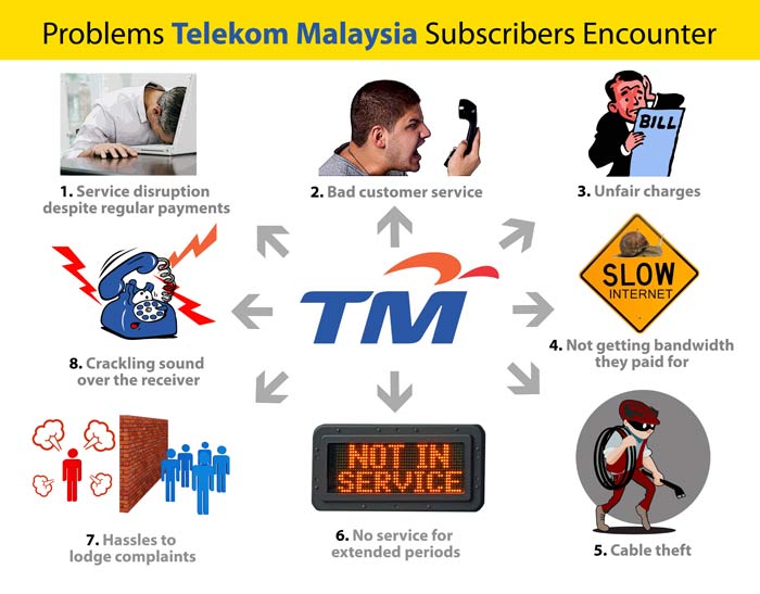 Service customer telekom malaysia What Is