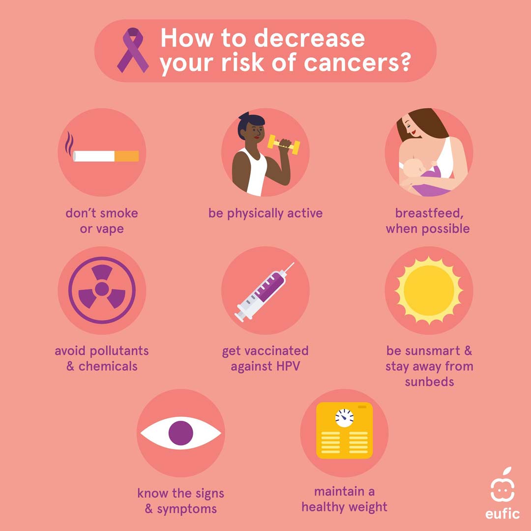 How to decrease your risk of cancers? – Consumers Association Penang