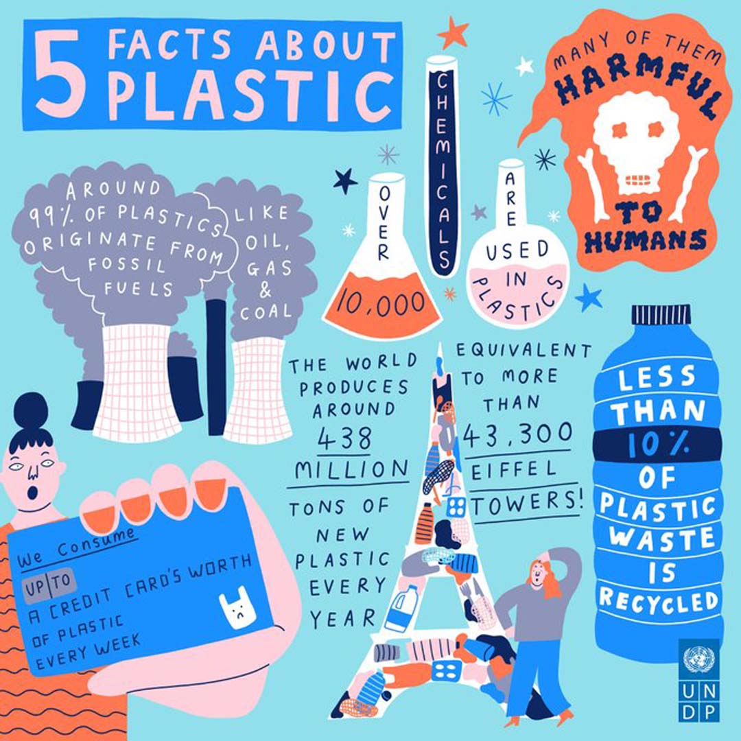 5 THINGS TO KNOW ABOUT PLASTIC