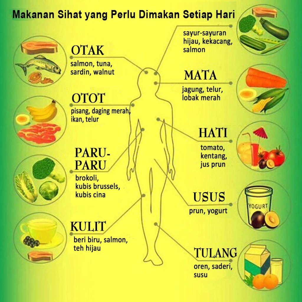 MAKANAN BERKHASIAT UNTUK BAHAGIAN PENTING TUBUH Persatuan Pengguna Penang MAKANAN BERKHASIAT UNTUK BAHAGIAN PENTING TUBUH Persatuan Pengguna Penang