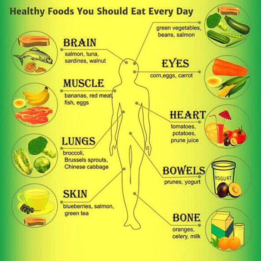FOODS THAT NOURISH YOUR VITAL BODY PARTS