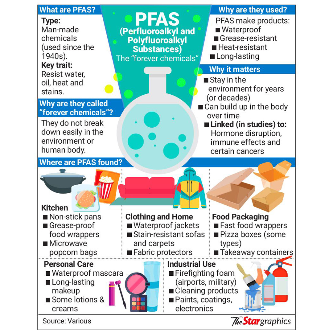 Set Clear Rules on “Forever Chemicals”