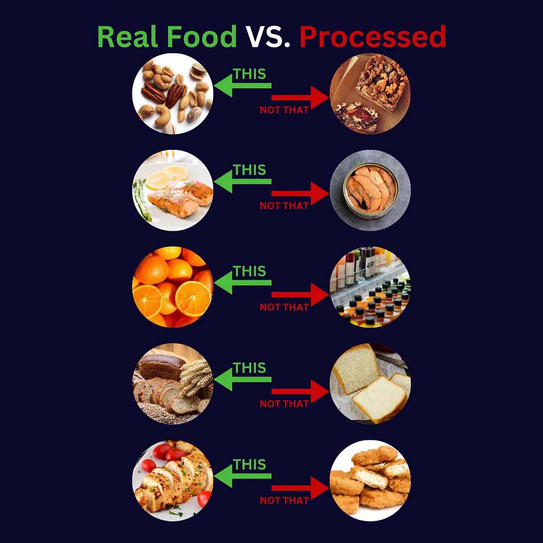 HOW REAL IS YOUR FOOD ─ If It Needs Marketing, It Probably Isn’t Real Food
