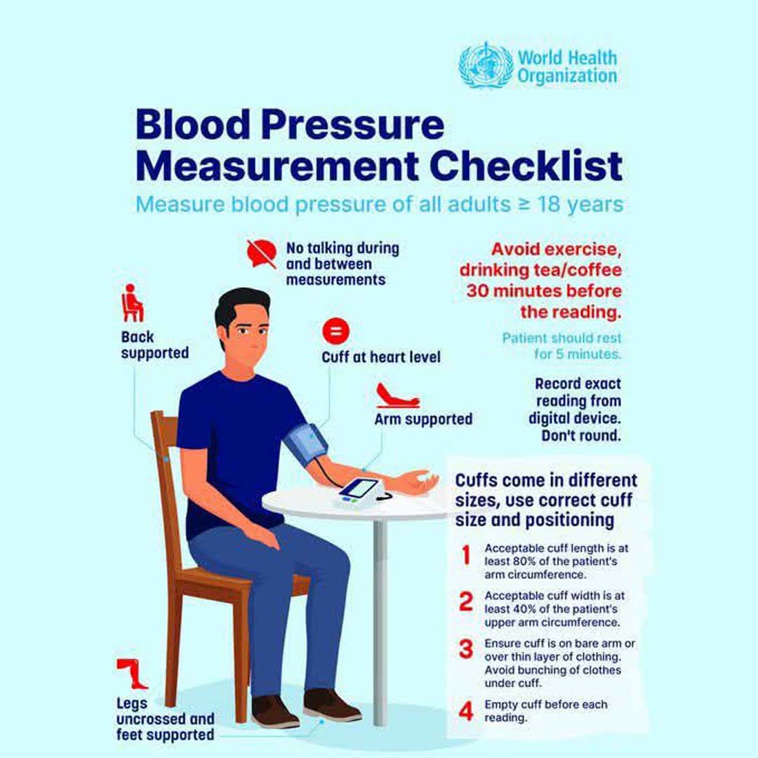 The Correct Way to Measure Blood Pressure